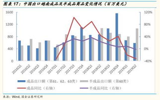 中信证券：因全球贸易形势严峻，迫于压力下调出口退税率，企业面临新挑战